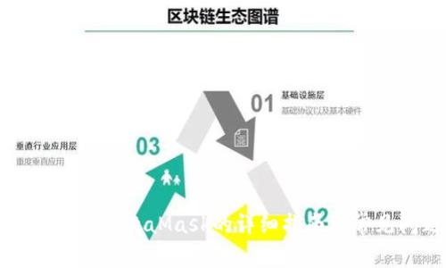 鸿蒙手机安装MetaMask的详细指南与常见问题解析