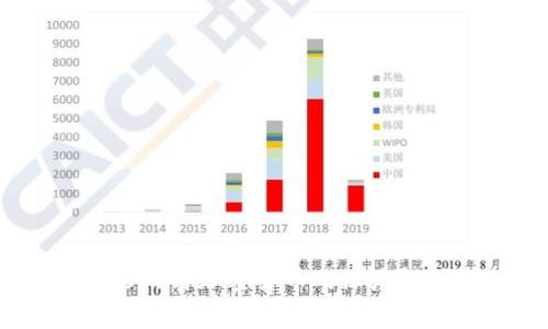 小狐狸钱包（MetaMask）与加密货币的深度解析：你必须了解的内幕
