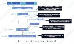  解密印度区块链：未来数字经济的新引擎