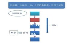 思考一个吸引用户查看且详细全面的优秀区块链