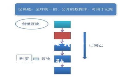 思考一个吸引用户查看且详细全面的优秀
区块链三大领域揭秘:金融、供应链与数字身份的未来