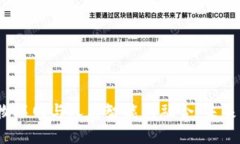 揭秘区块链、物联网与人工智能的融合：未来科