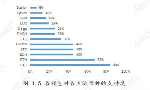 深入解析区块链技术的本质属性及其对未来社会的影响