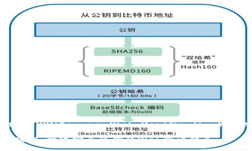 区块链在SWV(Secure Web Verification)中的意义
SWV区块链:构建安全可信的Web验证体系