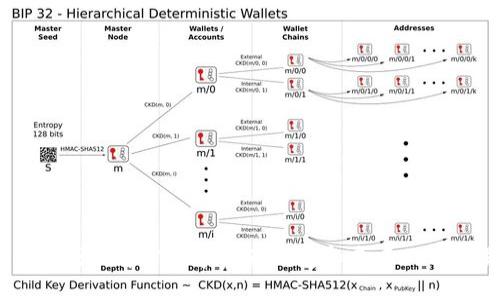 《Metamask与鱼池：解密数字资产钱包和去中心化交易所的未来》