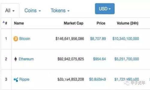 Title: 小狐狸钱包如何充入USDT：详细攻略与实用技巧