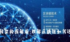 区块链逻辑架构图解析：理解区块链如何运作的