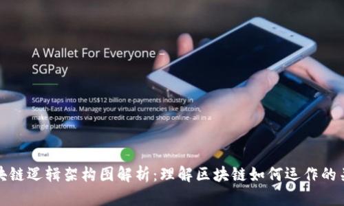 区块链逻辑架构图解析：理解区块链如何运作的关键