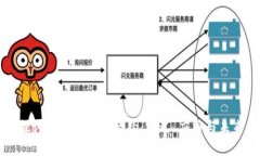 深入探讨区块链智能合约：定义、应用与未来发