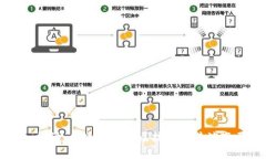 深入探讨：区块链的底层技术及其演变历程