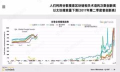 深入探索：区块链上的商品类型及其应用