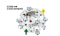 区块链是什么意思？全面解析与未来展望区块链