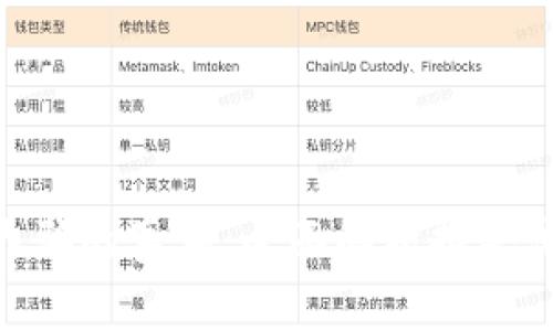 : 揭开区块链诈骗的真相：全面解析报警流程及预防措施