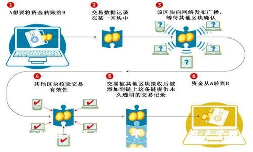小狐狸钱包的英文名称是“Metamask”。它是一个流行的区块链钱包和去中心化应用程序交互平台，允许用户管理以太坊和其他基于以太坊的代币以及访问去中心化金融（DeFi）应用程序。