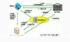 东北人讲区块链到底是什么？从概念到应用的全