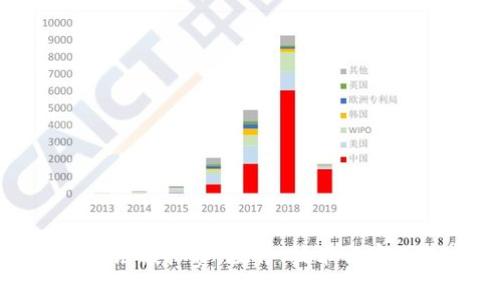 深入解析区块链模拟赛:教育、技术与实践的完美结合