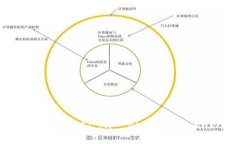 区块链基建的英文缩写通常是 ＂BCI＂，即 ＂Bl