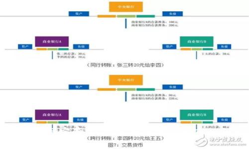 区块链物联网实验室：探索未来智能城市的创新前沿