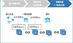 区块链热议：解析区块链技术的未来与挑战