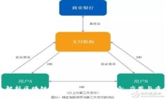 深入解析区块链中的“Commit”：概念、应用与重