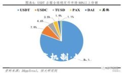 : 全面解读区块链的生产机制：如何保障网络安全