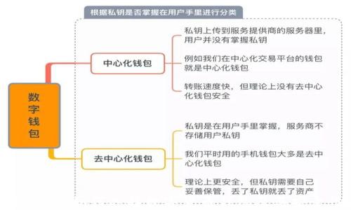 小狐狸钱包:如何选择数字货币钱包及其安全性解析