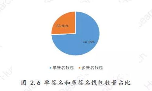 以下是您请求的内容:
如何使用MetaMask钱包进行安全高效的转账?详尽指南与实用技巧