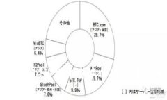 区块链背后密码：揭开去中心化技术的神秘面纱