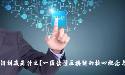 区块链到底是什么?一图读懂区块链的核心概念与应用