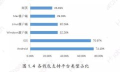 区块链技术揭秘：核心组件及其功能详解