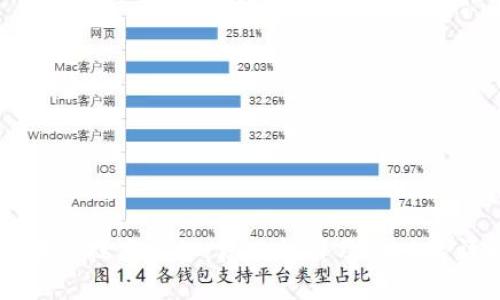 区块链技术揭秘:核心组件及其功能详解