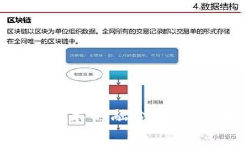中医药与区块链技术的融合:传统医学的未来之路