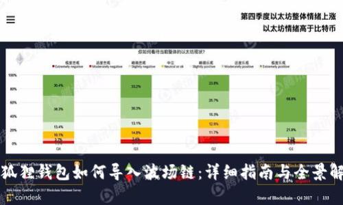 小狐狸钱包如何导入波场链：详细指南与全景解析