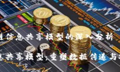 关于区块链信息共享模型的深入分析区块链信息