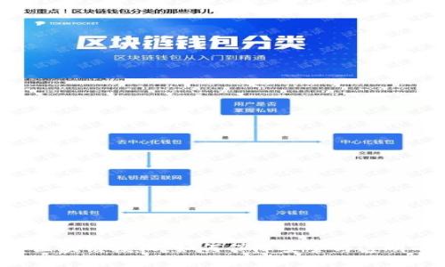 深入理解区块链授权:如何保障安全与透明的数字交易