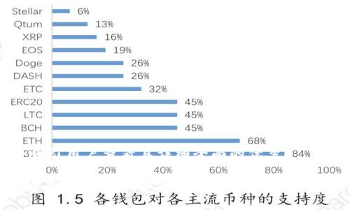 思考一个吸引用户查看且详细全面的优秀
区块链技术如何变革航班延误赔偿流程:全面解析与展望