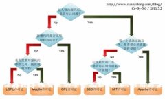 区块链保存数字化交易的全景揭秘：技术、应用
