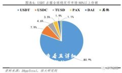 思考一个吸引用户查看且详细全面的优秀  : 蚂蚁