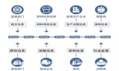 区块链推动食品安全革命：未来的行业走向与挑