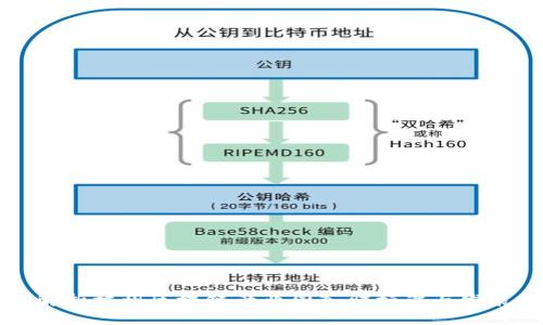 深度解析杭州区块链产业园入驻标准与发展前景