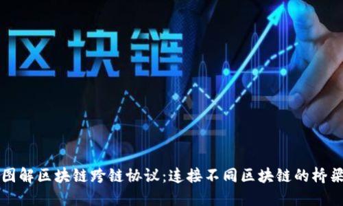 图解区块链跨链协议:连接不同区块链的桥梁