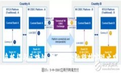 乌托邦与区块链：理想社会的科技实现之路