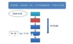  区块链发票：颠覆传统，开启数字经济的新纪元