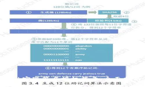 如何通过MetaMask实现签名授权登录:全面指南与应用场景分析