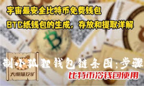 如何轻松绘制小狐狸钱包链条图:步骤与技巧详解