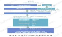 区块链四大风险深度解析：保护数字资产的关键
