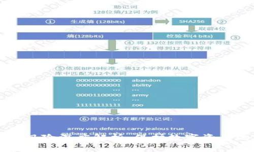 区块链四大风险深度解析:保护数字资产的关键要素