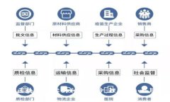 揭开区块链黑客的神秘面纱：理解、影响与防范