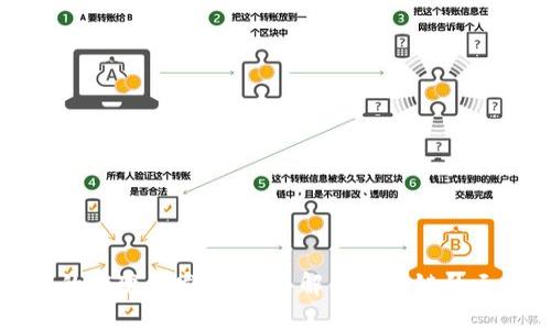 区块链技术的演变与发展:深入解析区块链的三个关键阶段