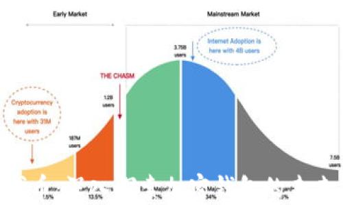 MetaMask代币:深入探索加密钱包的未来与投资机会